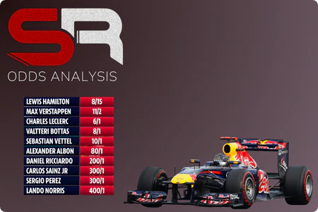 SportyReport F1 odds analysis
